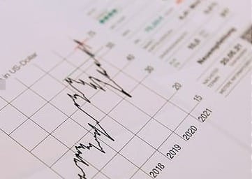 Close-up of a financial chart with a jagged line and a grid, with years labeled in the background